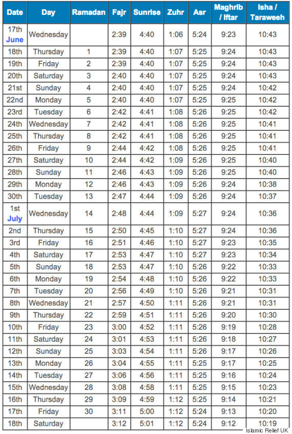 ghausia mosque nelson namaz timetable