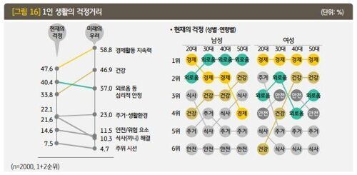 2019년 한국에서 '혼자 사는 사람들'의 실제 모습이