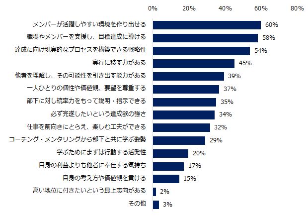 いま求められるリーダー像 は 転職コンサルの答えは カリスマよりも支援型 ハフポスト