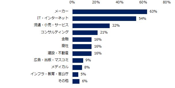 いま求められるリーダー像 は 転職コンサルの答えは カリスマよりも支援型 ハフポスト