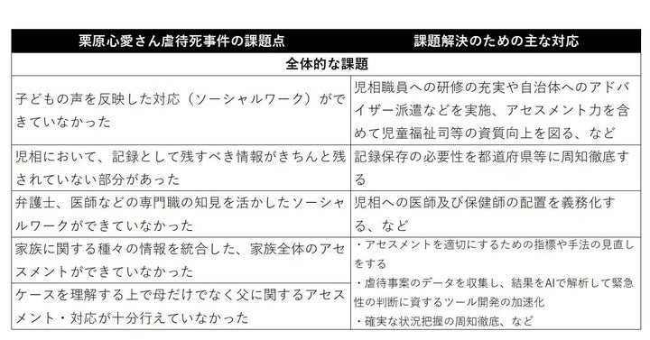 プロジェクトチームの解決策の提案