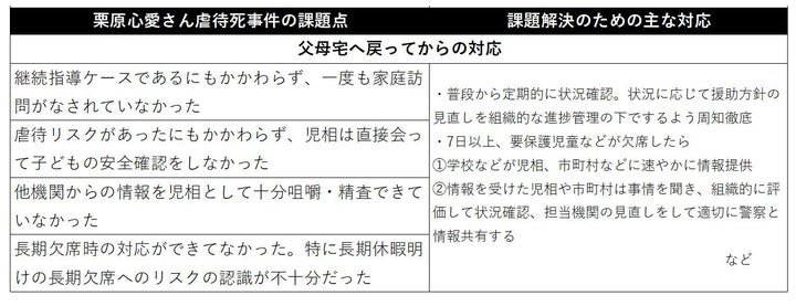 プロジェクトチームの解決策の提案