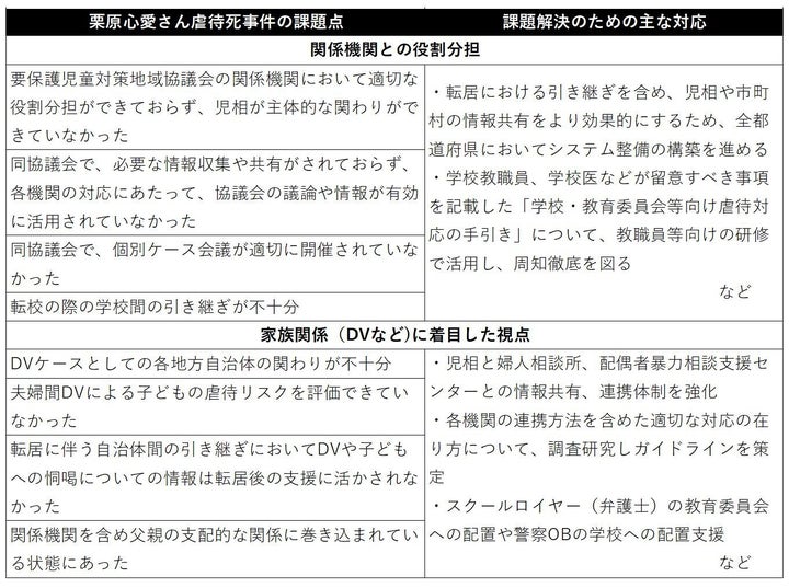 プロジェクトチームの解決策の提案