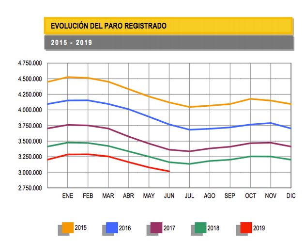 Las 7 luces y sombras de las cifras históricas de