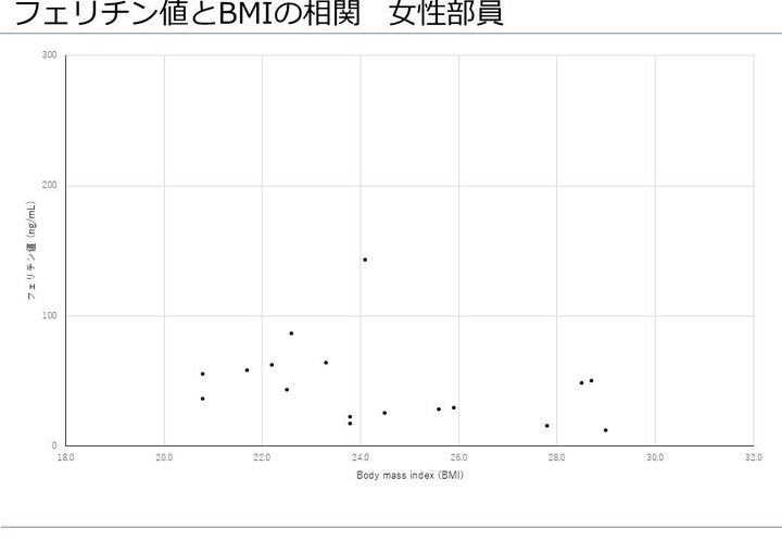 貧血対策が足りない 鉄不足大国ニッポン の実態 ハフポスト Life