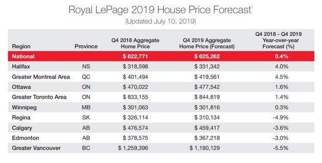 House Prices Are Falling In 25 Canadian Communities ― Here’s The