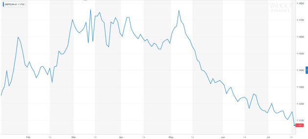 Forex gbp vs euro Forex gbp vs euro