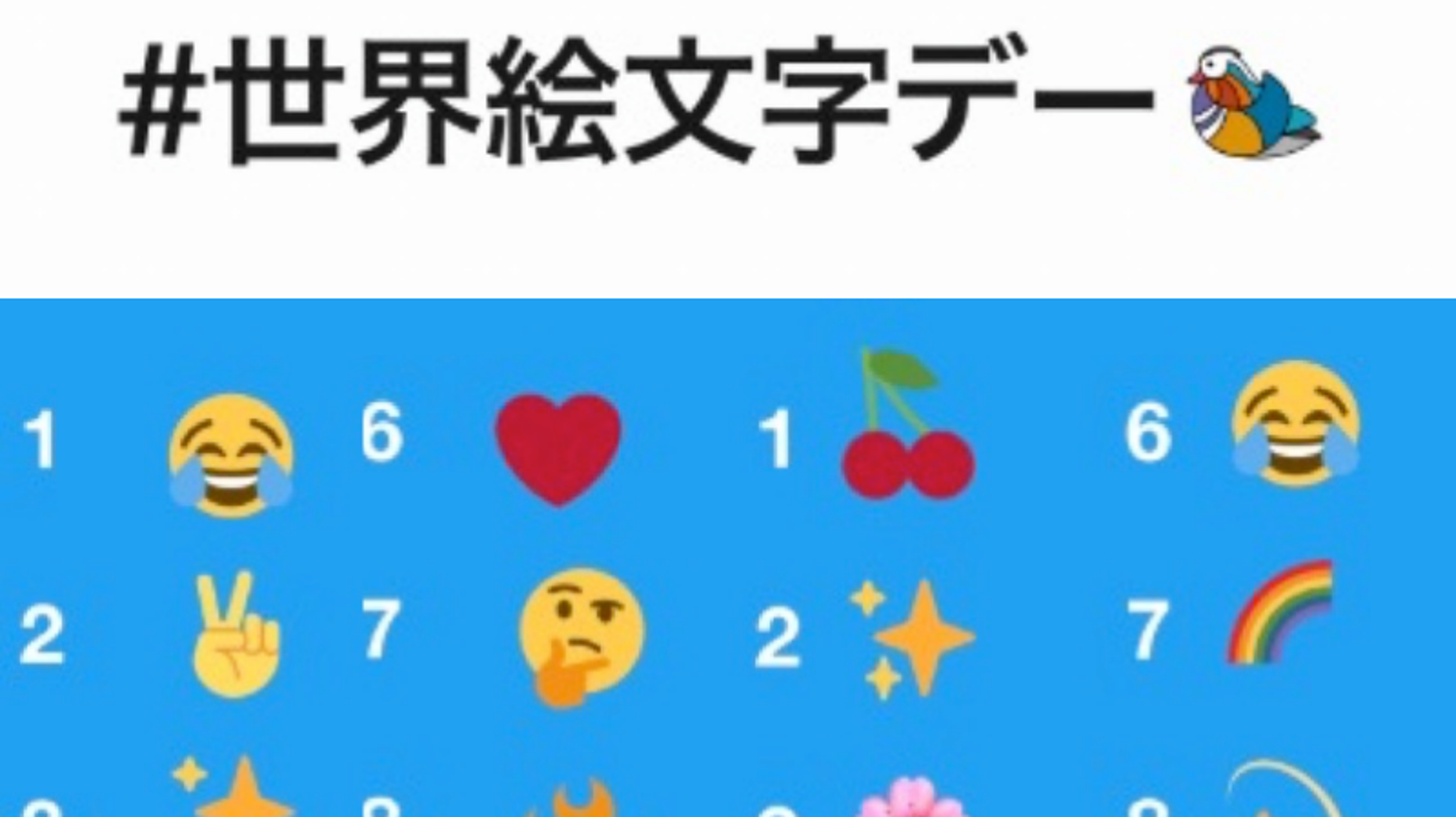 Twitterが人気絵文字top10を発表 世界一はチェリー でした 日本では ハフポスト Twitterが人気絵文字top10を発表 世界一はチェリー でした 日本では ハフポスト