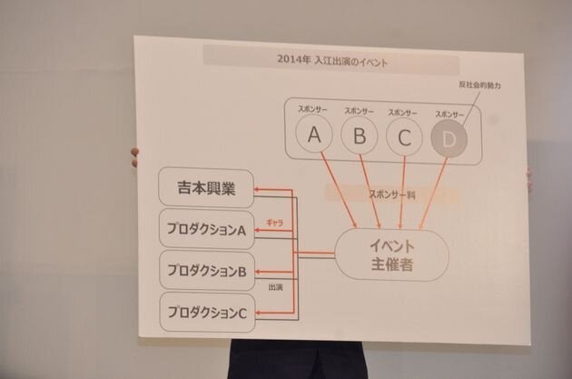 吉本側は図解を示して反論した