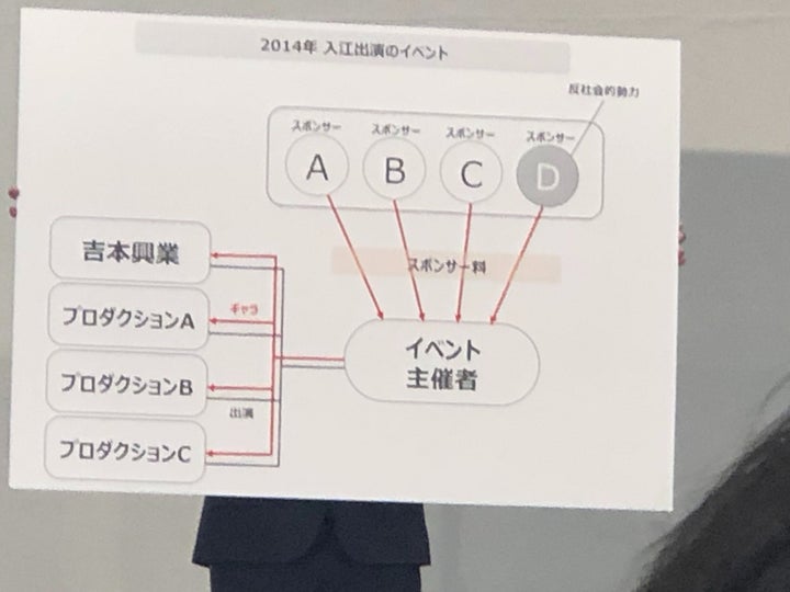 吉本興業は、反社会的勢力とのイベントの関係をパネルで説明した