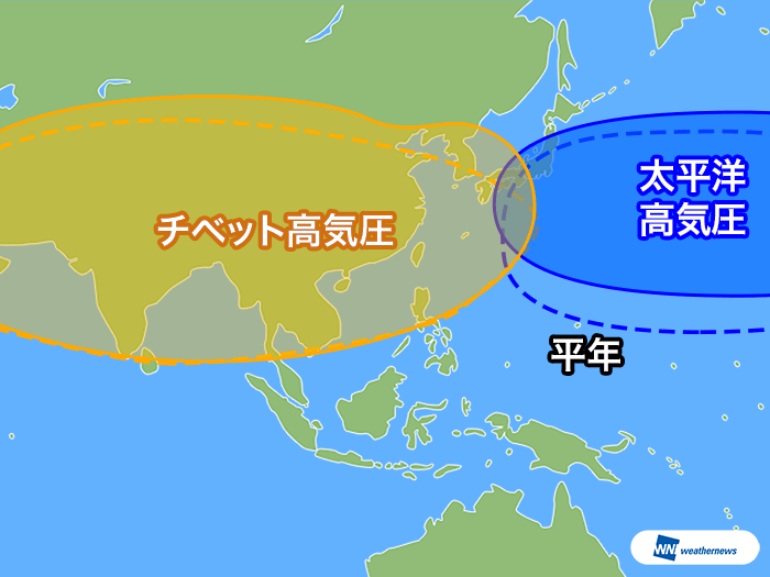 今夏の気圧配置の特徴