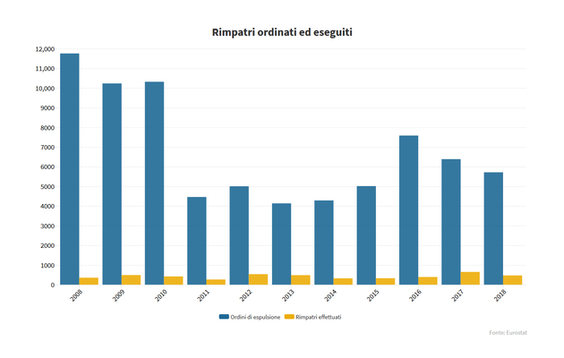 Corridoi umanitari e rimpatri assistiti contro la tratta dei