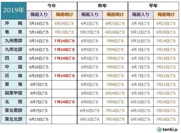 梅雨明け宣言を発表 九州南部 北部 四国 近畿 北陸で一斉に ハフポスト 梅雨明け宣言を発表 九州南部 北部 四国 近畿 北陸で一斉に ハフポスト