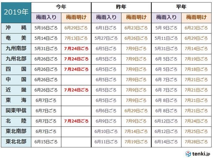 予想 明け 2019 梅雨 【2021年】関東の梅雨入り・梅雨明け時期がいつか徹底予想！