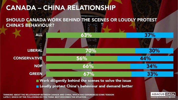 A graph from an Abacus Data poll released on July 24, 2019.