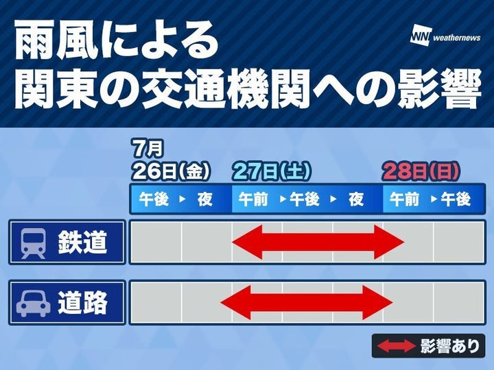 雨風による関東の交通機関への影響