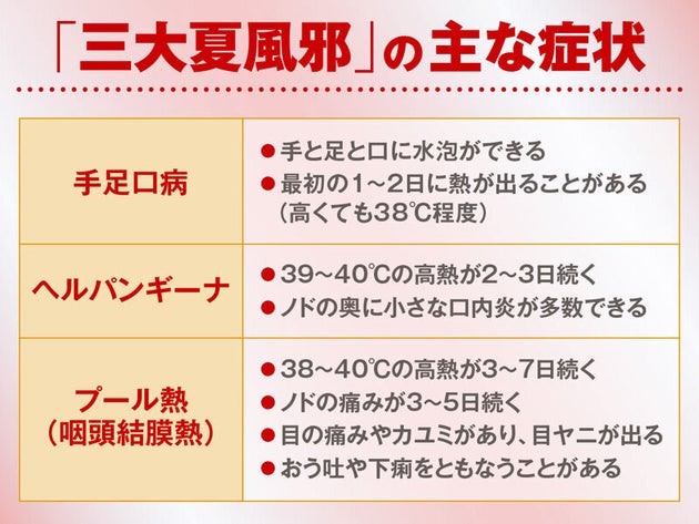 夏の病気：気をつけるべき病気とその回避方法