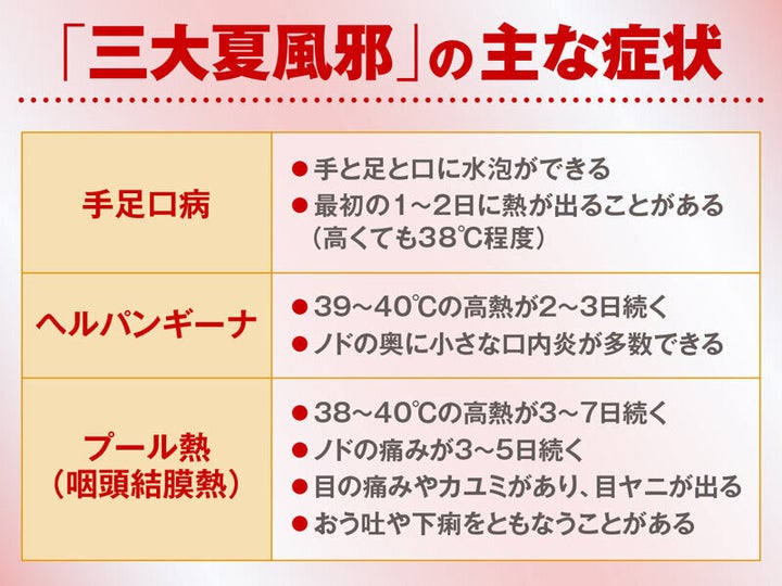 「三大夏風邪」の主な症状