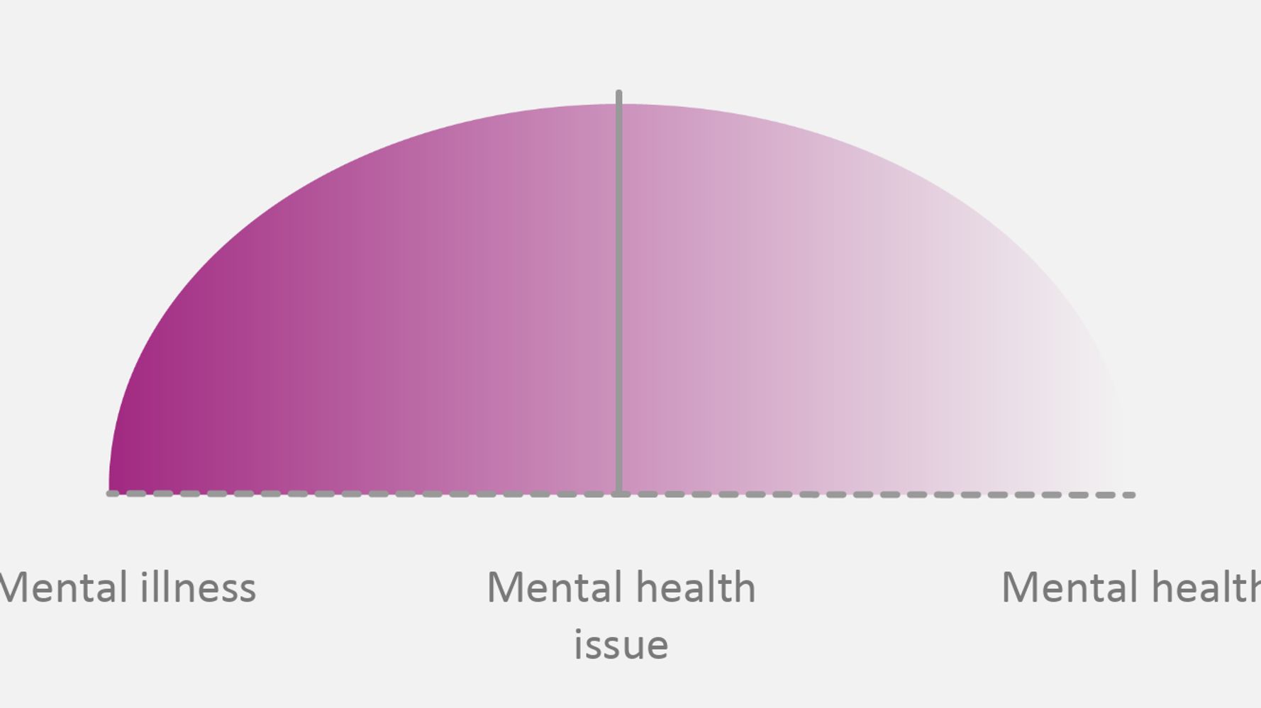 Difference Between Mental Illness And Mental Health