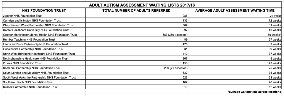 exclusive-nhs-patients-enduring-traumatic-waits-of-more-than-two