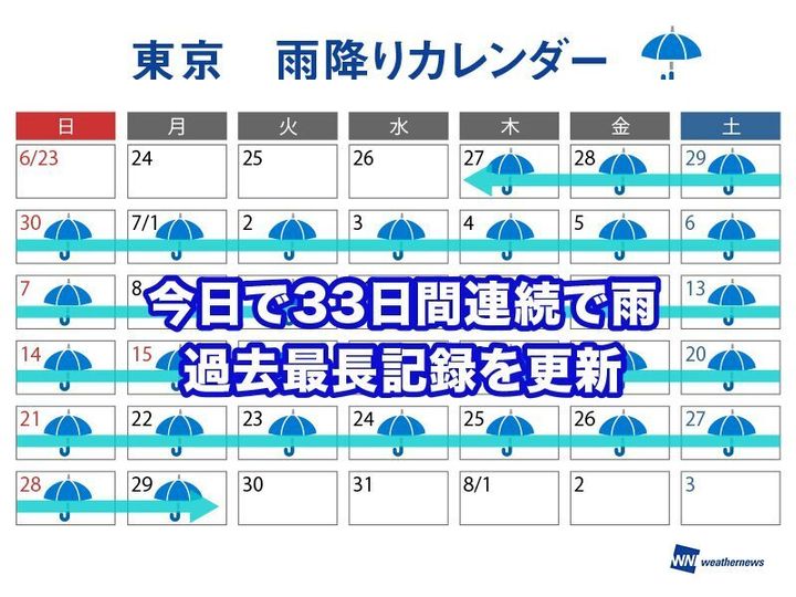 東京 雨降りカレンダー