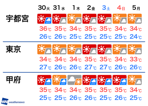 週間天気予報