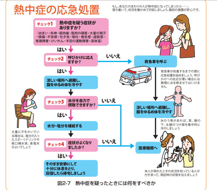 熱中症の応急処置