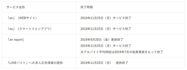 「an」を含む終了するサービス一覧