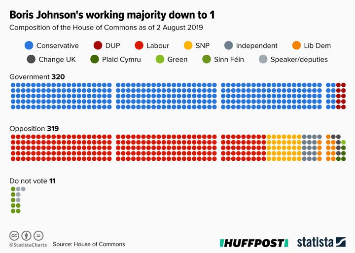 Infographic supplied by Statista.