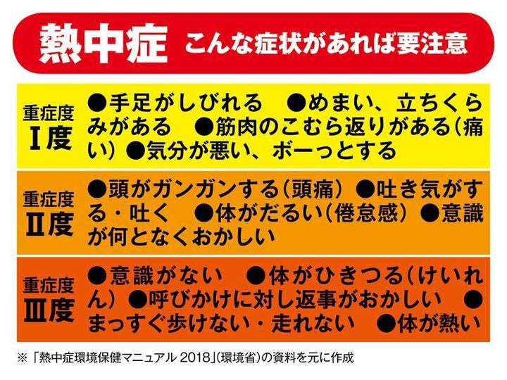 熱中症こんな症状があれば要注意