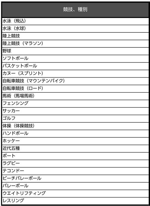 東京オリンピックのチケット、追加抽選8日未明から。自動落選を回避して申し込む方法は？ | ハフポスト NEWS