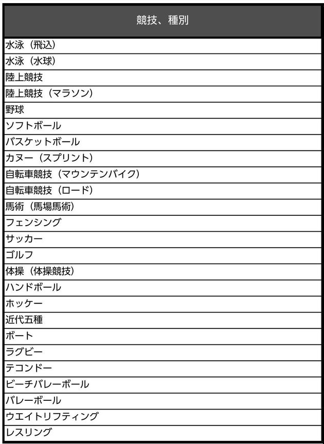 東京オリンピックのチケット 追加抽選8日未明から 自動落選を回避して申し込む方法は ハフポスト