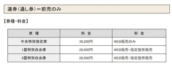 正規の価格。連券（通し券）は大会初日から最終日までの入場券がセットになっている。