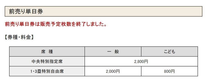 正規の価格。単日券は1日限りの入場券。