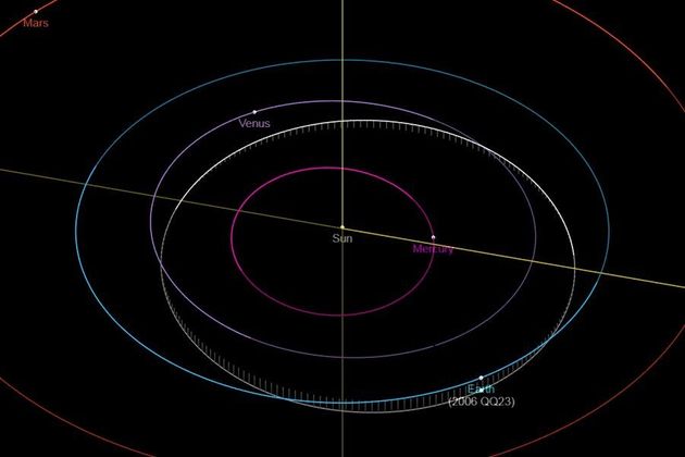 Un Astéroïde De La Taille Du World Trade Center Va Frôler La