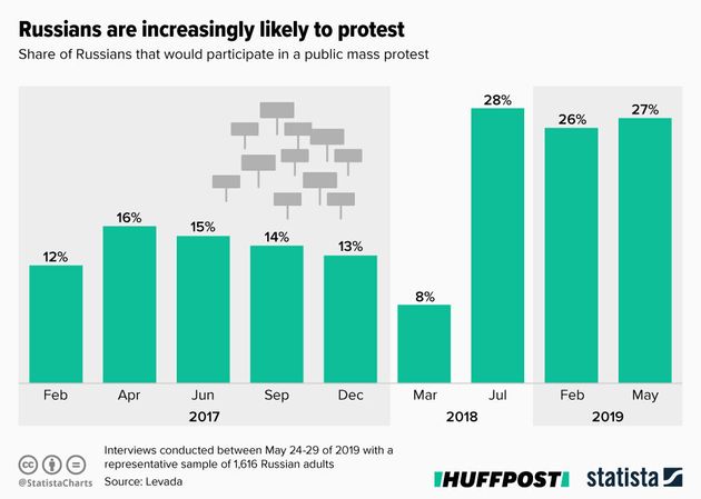 ﻿Infographic supplied by Statista