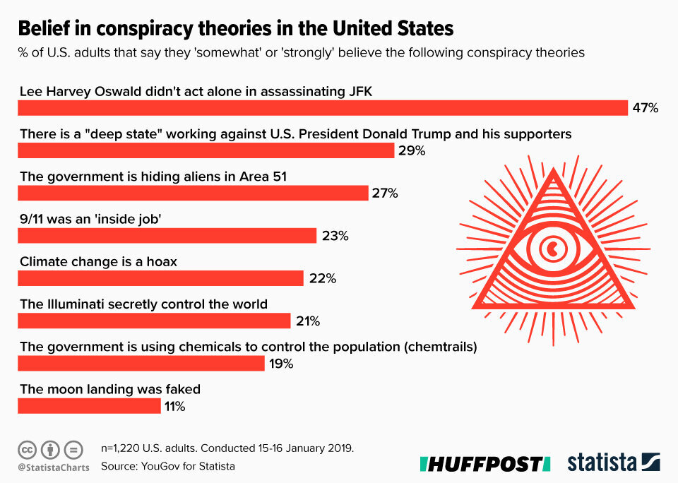 What Is QAnon? The Wacky Conspiracy Theory Twitter Is Cracking Down On ...