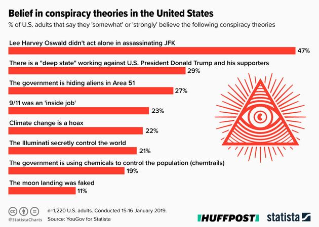 Infographic supplied by Statista.