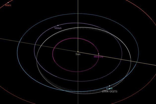 La trajectoire de l'astéroïde 2006 QQ23 (en blanc) va croiser celle de la Terre (en bleu), et frôler notre planète.