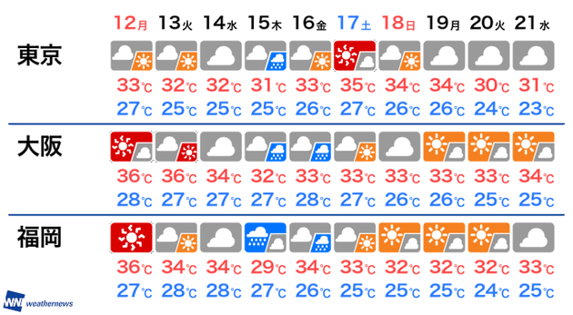 台風10号の進路予想 8月15日に西日本上陸のおそれ ハフポスト