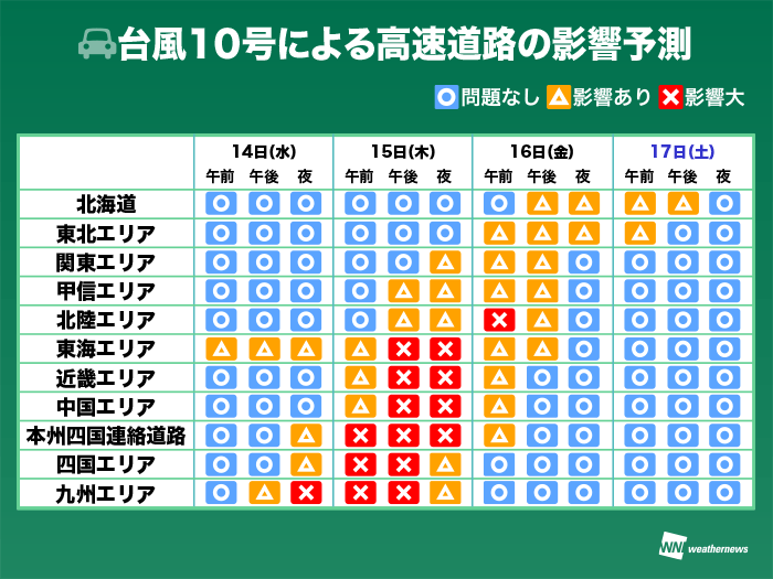 台風10号による高速道路の影響予測