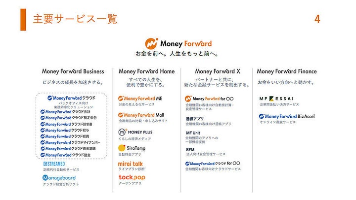 ※2019年11月期第2四半期 決算説明資料より