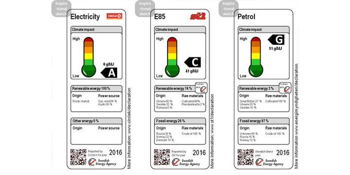 A mock-up of a gas pump label design proposed in Sweden.