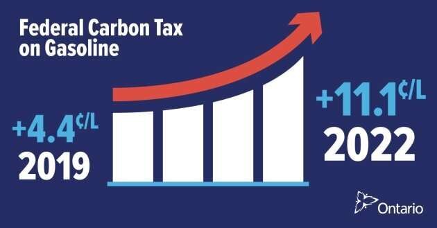 The stickers, designed to alert drivers to the estimated costs of a federal carbon tax, must be present in all Ontario gas stations by Aug. 30, 2019.