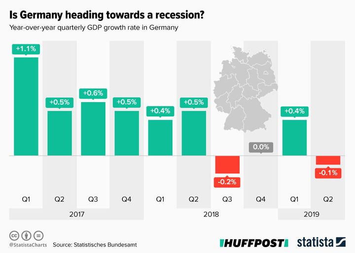 Infographic supplied by Statista.