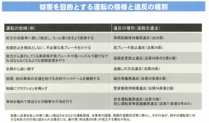 あおり運転による危険な運転操作はいくつもの違反が絡んでいる