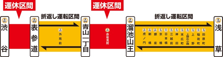 銀座線の運休区間