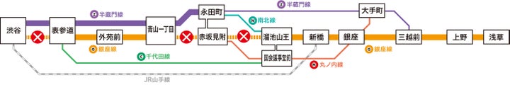 迂回経路