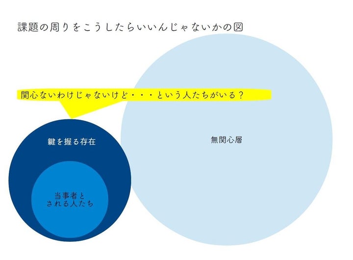 小松さんが気づいた、もう一つの存在