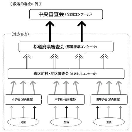 審査の仕組み